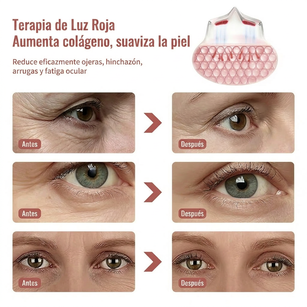 Infografía de terapia de luz roja de GlaceSkin para aumentar la producción de colágeno y suavizar arrugas en el contorno de ojos.