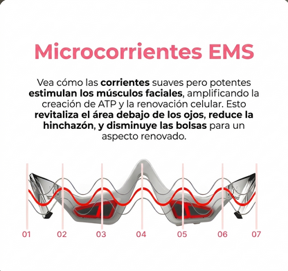 Dispositivo Eye Relax Brow de GlaceSkin mostrando tecnología de microcorrientes EMS y ondas de estimulación de ATP para el contorno de ojos.