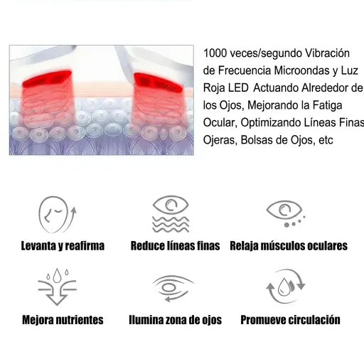 Glaceeskin Lifting Anti-ojeras