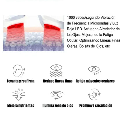 Glaceeskin Lifting Anti-ojeras